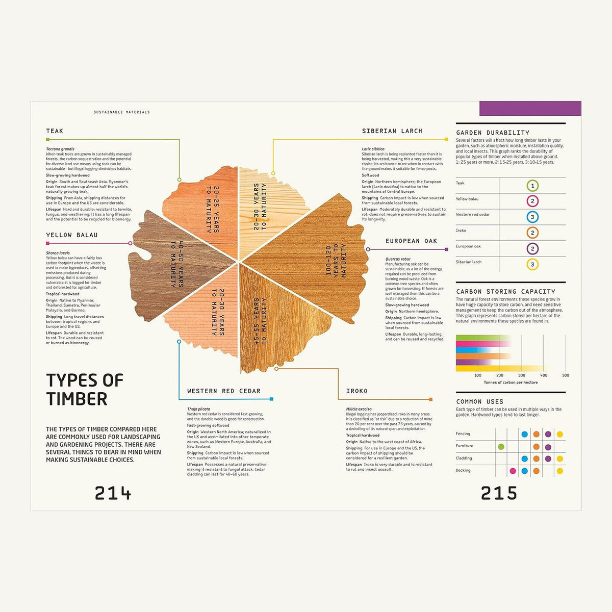 Sustainable timber guide inside RHS Resilient Garden