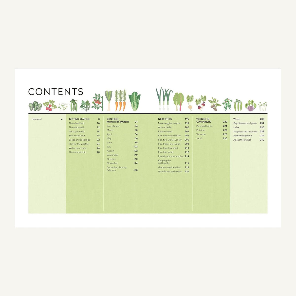Contents page of Veg in One Bed month-by-month gardening guide